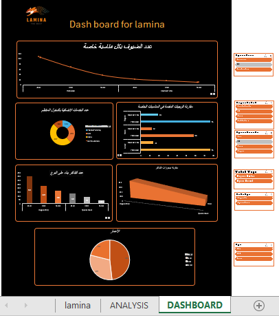 dashboard data